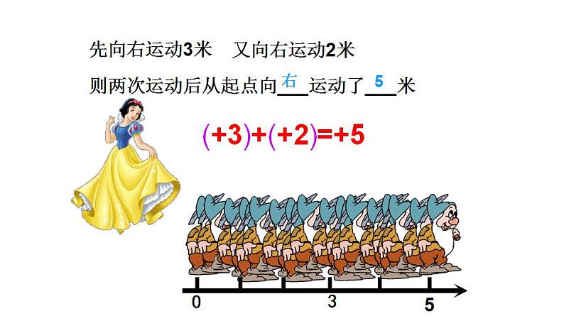 人教版七年级数学上册课件--1.3.1有理数的加法（第1课时）07