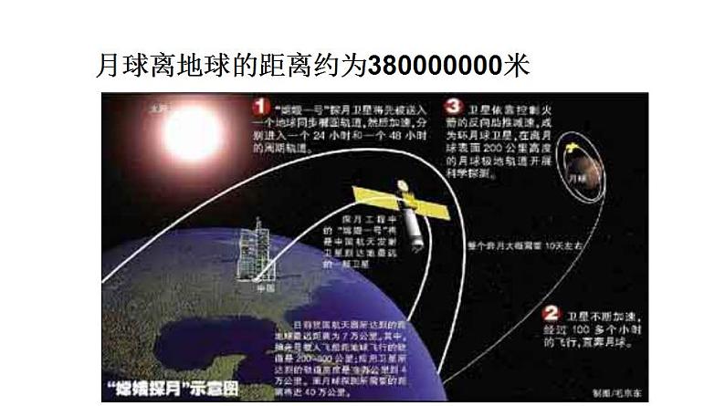 人教版七年级数学上册课件--1.5.2 科学记数法05