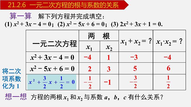 人教版九年级数学上册课件---21.2.6 一元二次方程的根与系数的关系03