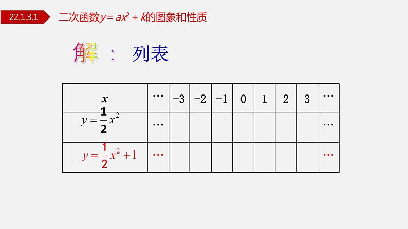 人教版九年级数学上册课件---22.1.3.1 二次函数y=ax²+k图象和性质第5页