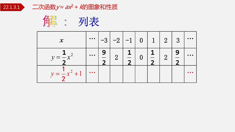 人教版九年级数学上册课件---22.1.3.1 二次函数y=ax²+k图象和性质第6页