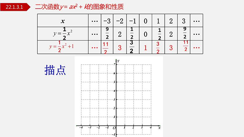 人教版九年级数学上册课件---22.1.3.1 二次函数y=ax²+k图象和性质第8页