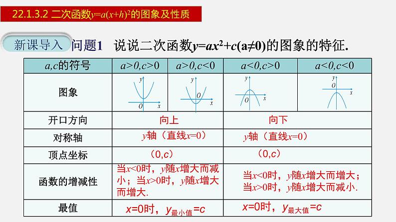 人教版九年级数学上册课件---22.1.3.2 二次函数y=a(x+h)²的图象及性质第3页