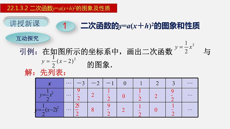 人教版九年级数学上册课件---22.1.3.2 二次函数y=a(x+h)²的图象及性质第5页