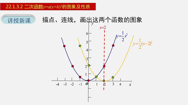 人教版九年级数学上册课件---22.1.3.2 二次函数y=a(x+h)²的图象及性质第6页