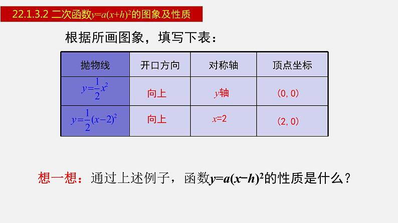 人教版九年级数学上册课件---22.1.3.2 二次函数y=a(x+h)²的图象及性质第7页