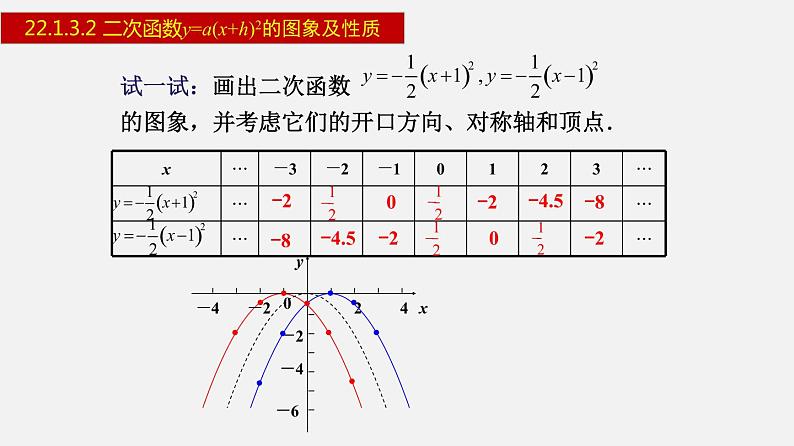 人教版九年级数学上册课件---22.1.3.2 二次函数y=a(x+h)²的图象及性质第8页