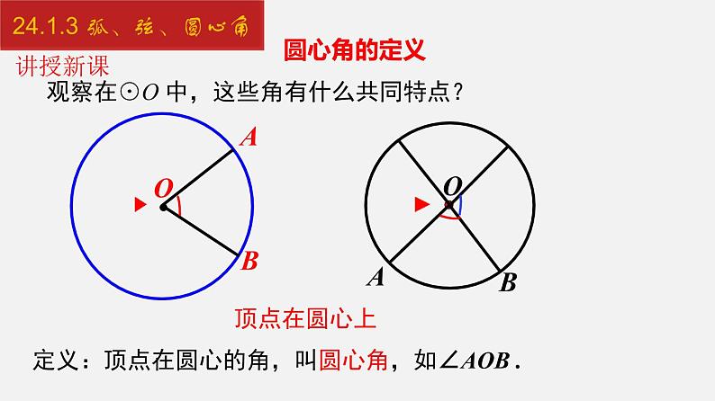 人教版九年级数学上册课件---24.1.3 弧、弦、圆心角第5页