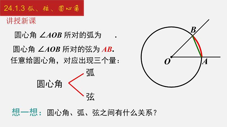 人教版九年级数学上册课件---24.1.3 弧、弦、圆心角第7页