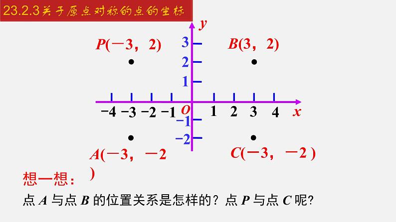 人教版九年级数学上册课件---23.2.3 关于原点对称的点的坐标第6页