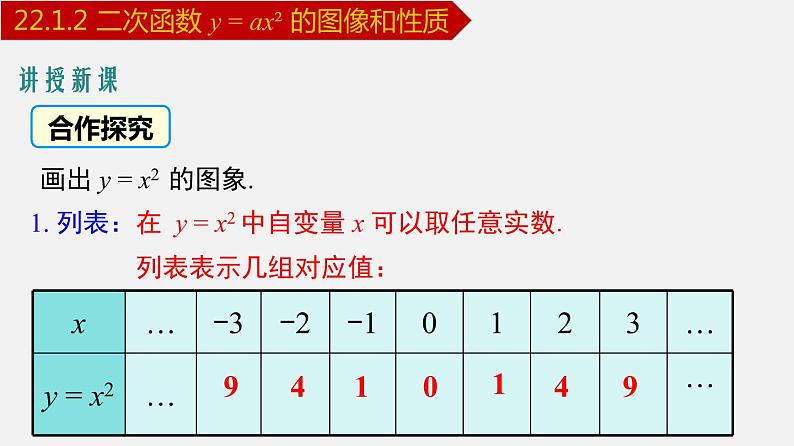 人教版九年级数学上册课件---22.1.2 二次函数y=ax²的图象和性质02