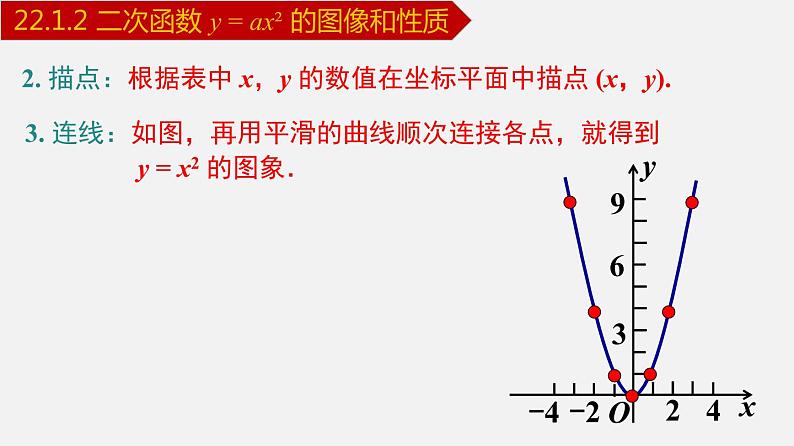 人教版九年级数学上册课件---22.1.2 二次函数y=ax²的图象和性质03