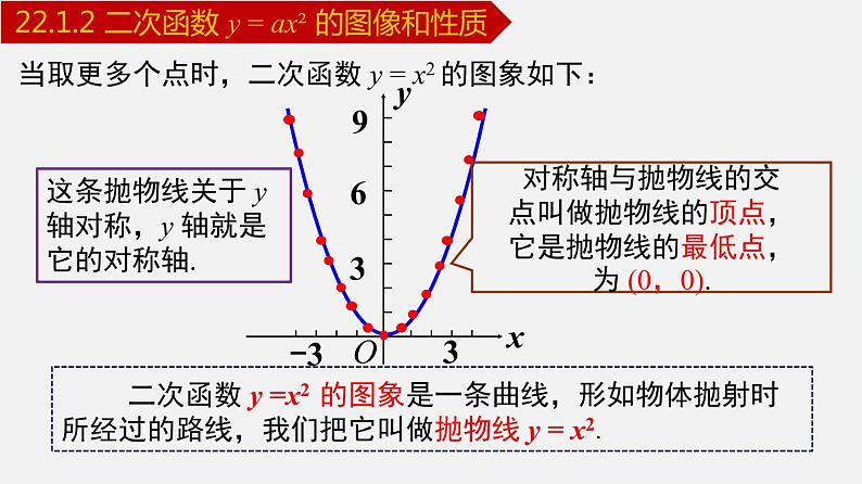 人教版九年级数学上册课件---22.1.2 二次函数y=ax²的图象和性质04