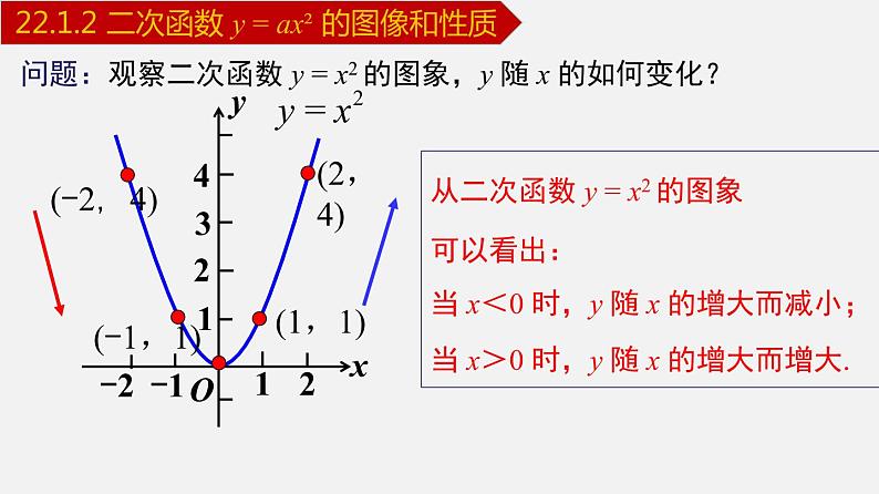 人教版九年级数学上册课件---22.1.2 二次函数y=ax²的图象和性质06