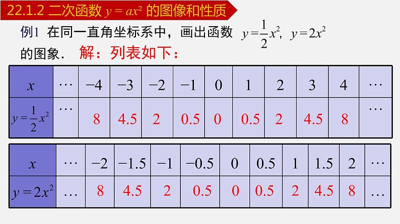 人教版九年级数学上册课件---22.1.2 二次函数y=ax²的图象和性质07