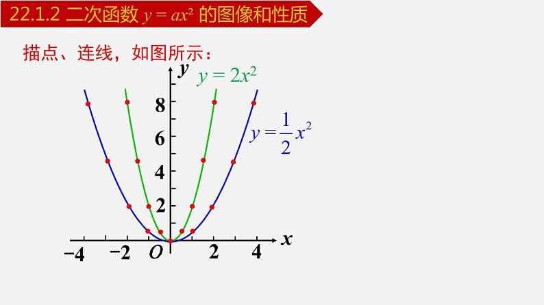 人教版九年级数学上册课件---22.1.2 二次函数y=ax²的图象和性质08