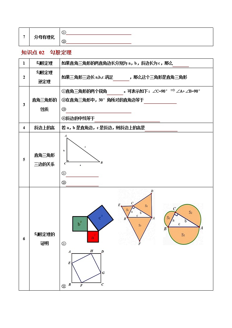 第24课  期末复习与巩固（学生版）八年级数学下册同步精品讲义（人教版）第2页