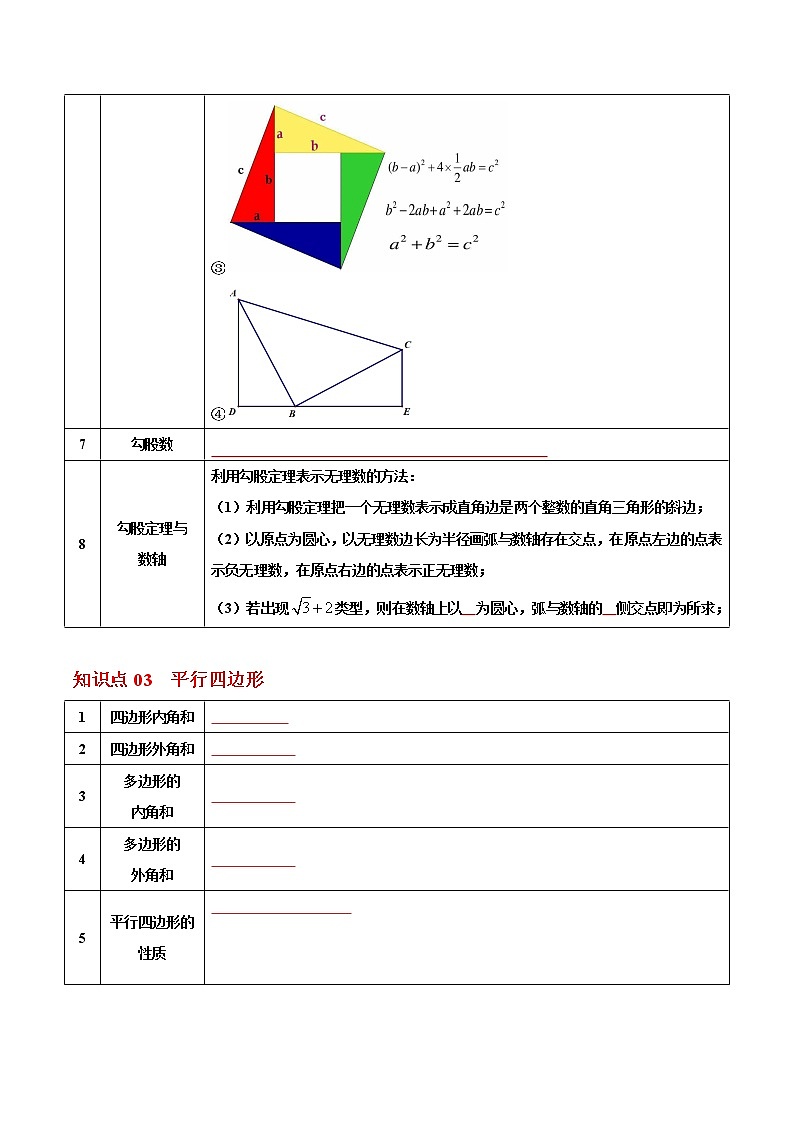 第24课  期末复习与巩固（学生版）八年级数学下册同步精品讲义（人教版）第3页