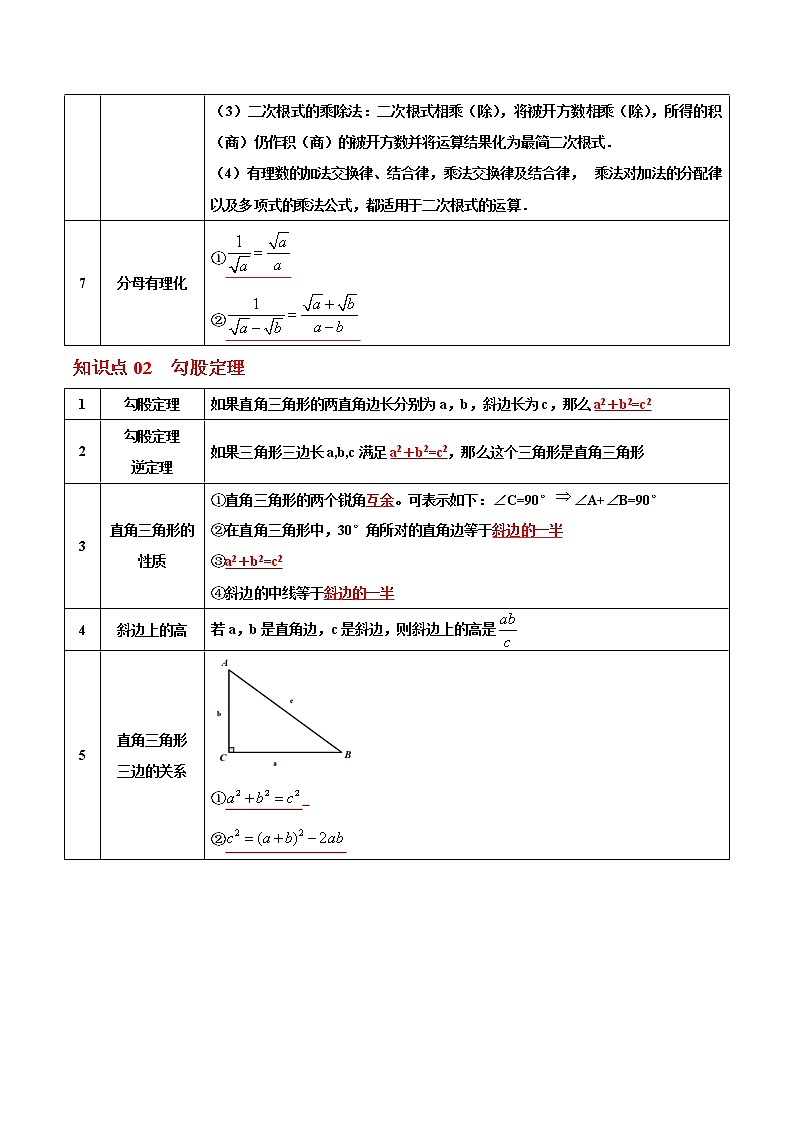 第24课  期末复习与巩固（教师版）八年级数学下册同步精品讲义（人教版）第2页
