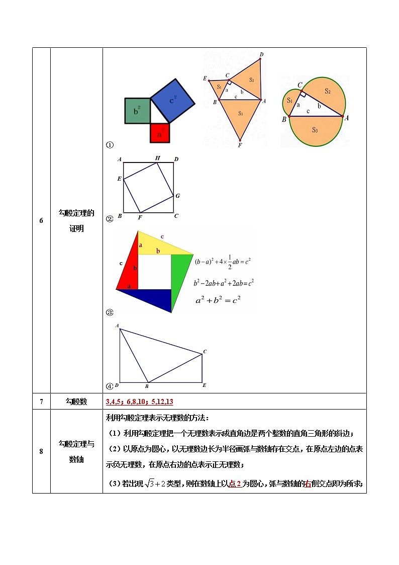 第24课  期末复习与巩固（教师版）八年级数学下册同步精品讲义（人教版）第3页