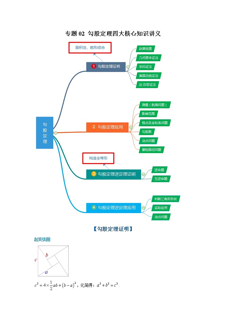 专题02 勾股定理四大核心知识讲义 八年级下册数学辅导讲义（人教版）01
