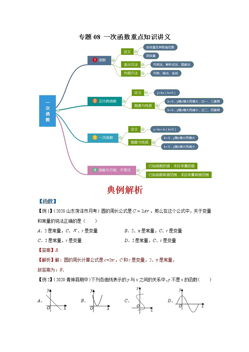 专题08 一次函数重点知识讲义 八年级下册数学辅导讲义（人教版）01