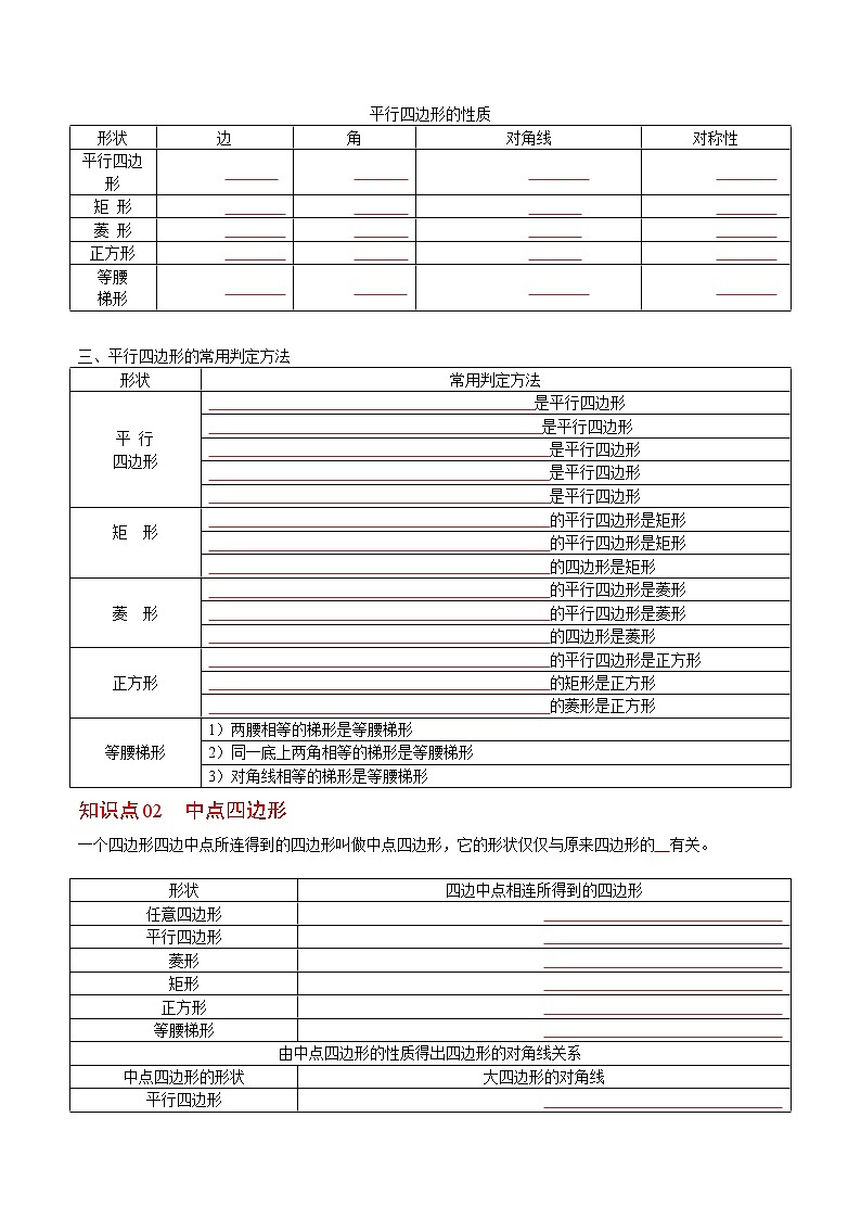 第14课  平行四边形全章复习与巩固（学生版）八年级数学下册同步精品讲义（人教版）第2页