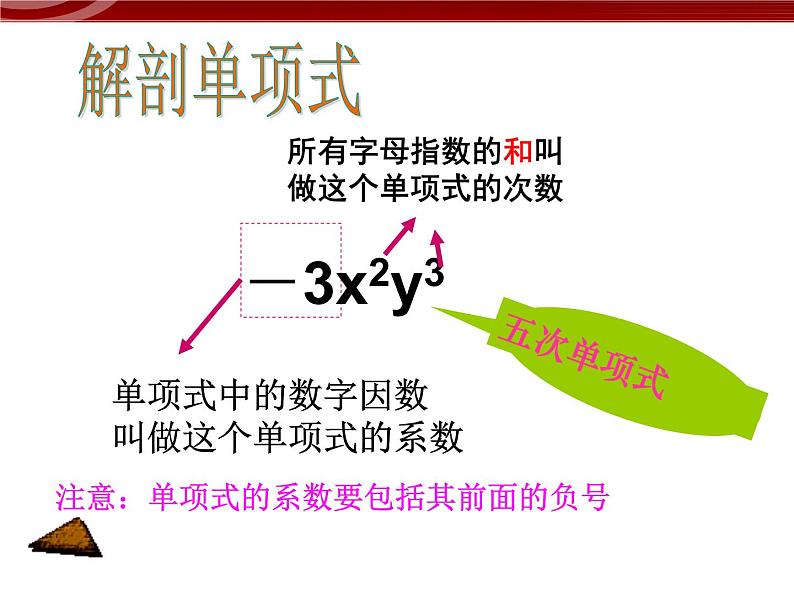 初中数字七上2.1.1整式--单项式课件C07