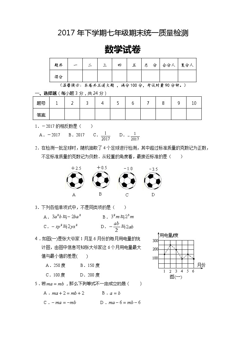 初中数字七上2017-2018学年湖南省邵阳市邵阳县期末统一质量检测数学试卷含答案第1页