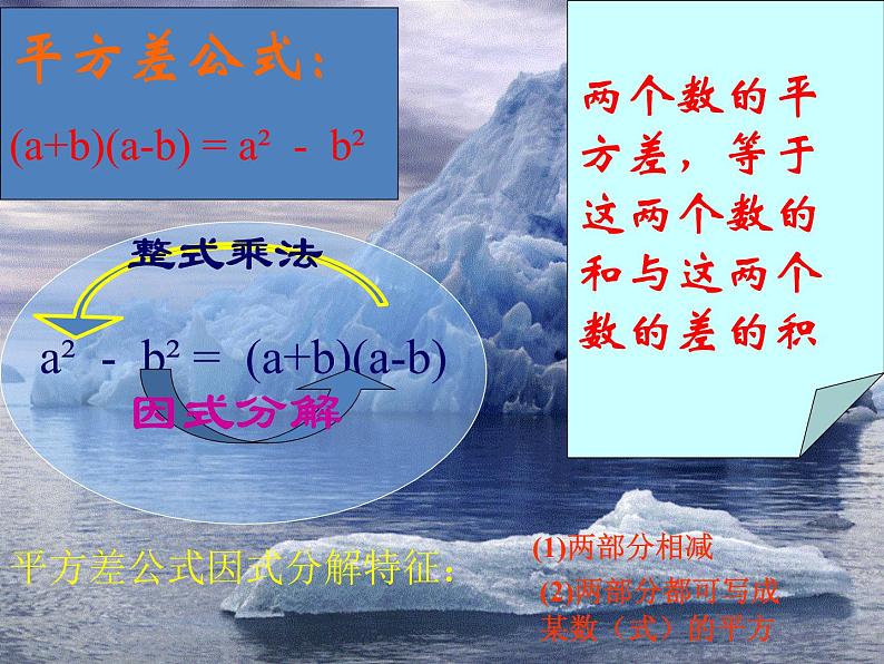 8上数学：《平方差公式因式分解》课件第3页