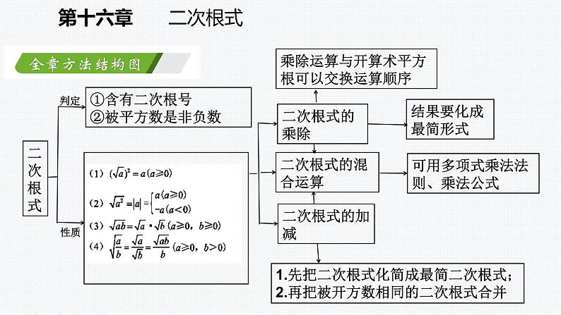 人教版八年级数学下册期末复习课件第2页