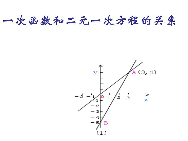 初中数学冀教版一次函数与二元一次方程的关系  课件01