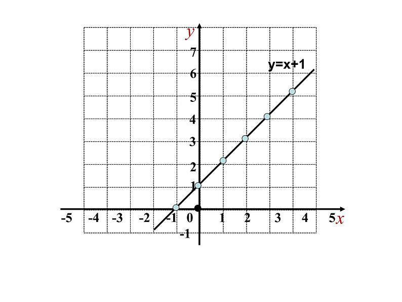 初中数学冀教版一次函数与二元一次方程的关系  课件05