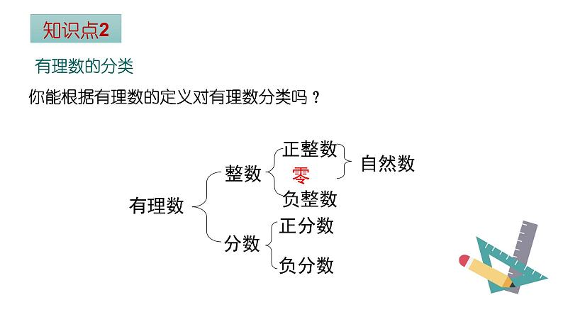 人教版数学七年级上册1.2.1有理数课件07