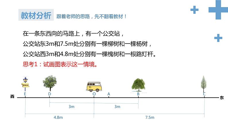 人教版数学七年级上册1.2.2数轴课件03