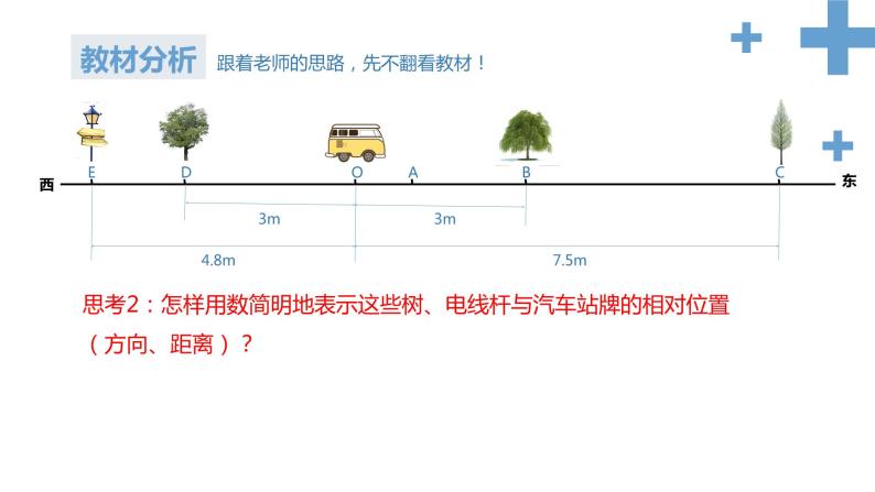 人教版数学七年级上册1.2.2数轴课件04