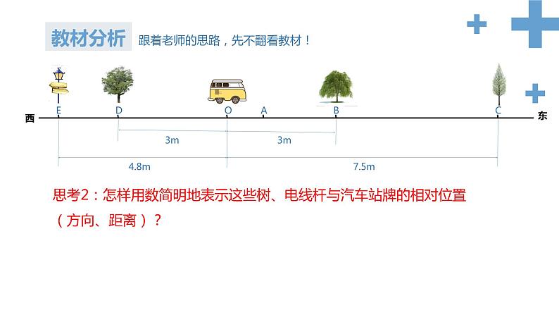 人教版数学七年级上册1.2.2数轴课件04