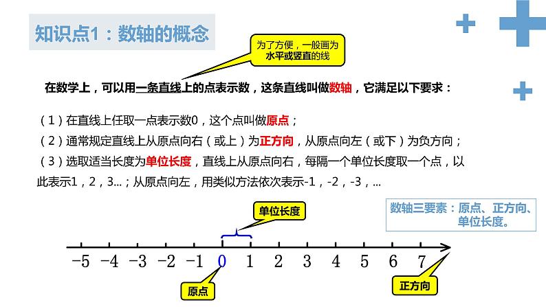 人教版数学七年级上册1.2.2数轴课件06