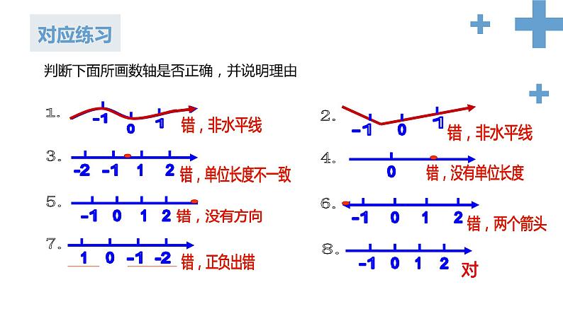 人教版数学七年级上册1.2.2数轴课件07