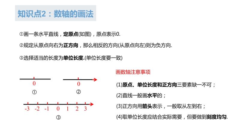 人教版数学七年级上册1.2.2数轴课件08