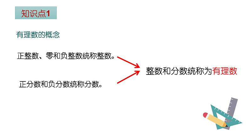 人教版数学七年级上册1.2.1有理数课件05