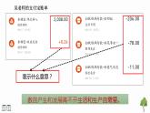 人教版数学七年级上册1.1正数和负数课件