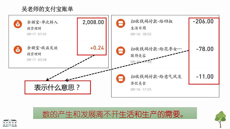 人教版数学七年级上册1.1正数和负数课件第5页