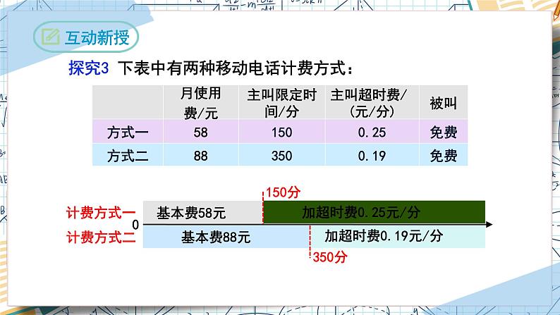 3.4实际问题与一元一次方程（第三课时电话计费问题）（课件）-2022-2023学年七年级数学上册同步精品课堂（人教版）05