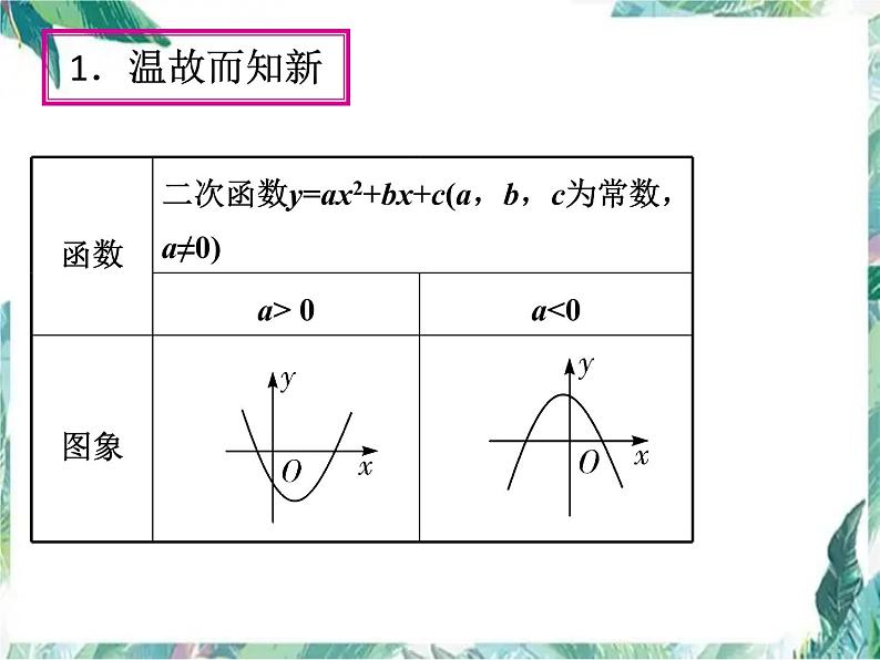 人教版 九年级上册  二次函数的最值问题 课件04