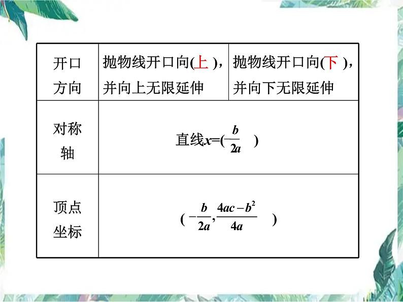 人教版 九年级上册  二次函数的最值问题 课件05