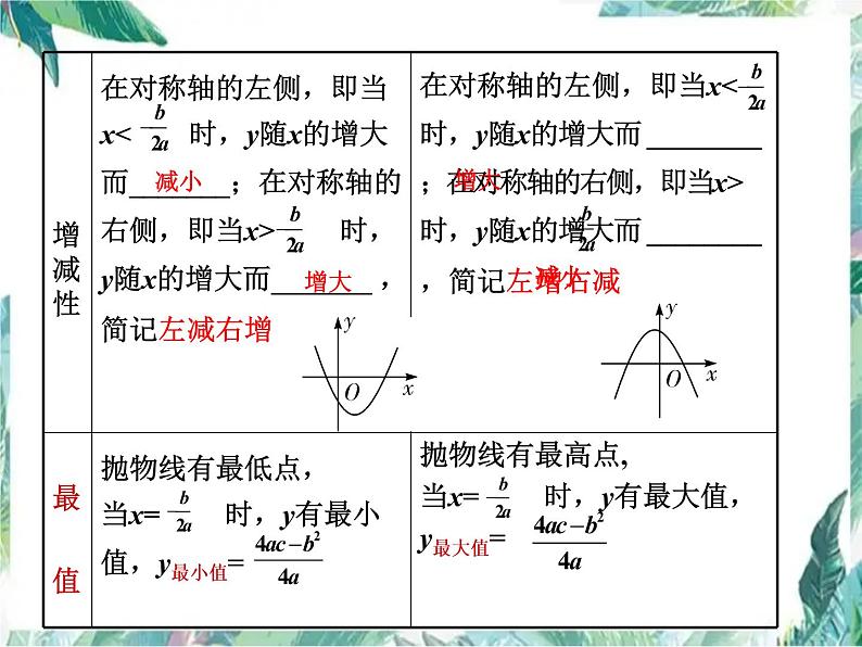 人教版 九年级上册  二次函数的最值问题 课件06