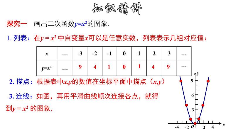 1.2.1 二次函数y=ax²的图象和性质-2022-2023学年九年级数学上册教材配套教学课件(浙教版)03