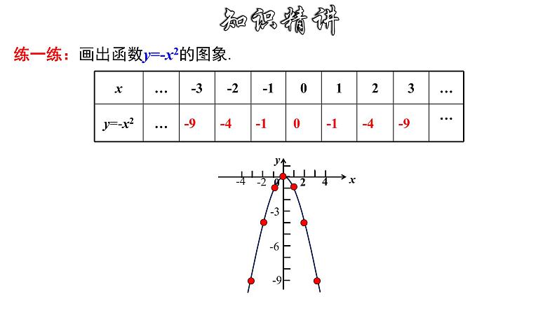 1.2.1 二次函数y=ax²的图象和性质-2022-2023学年九年级数学上册教材配套教学课件(浙教版)05