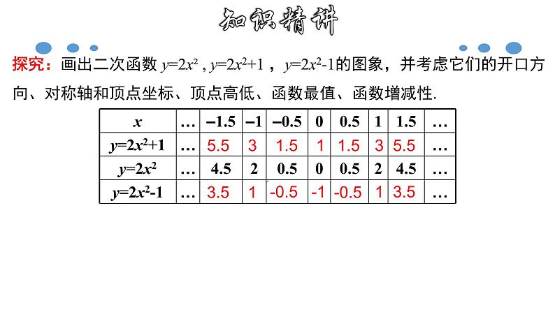 1.2.2 二次函数y=ax²＋k的图象和性质-2022-2023学年九年级数学上册教材配套教学课件(浙教版)03